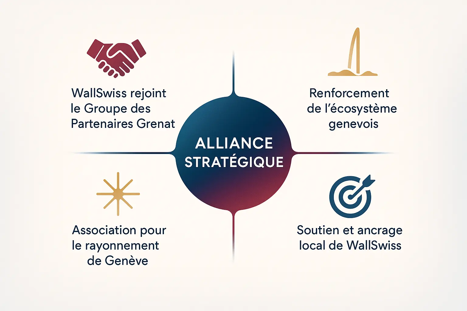 WallSwiss et le Groupe des Partenaires Grenat : alliance stratégique à Genève