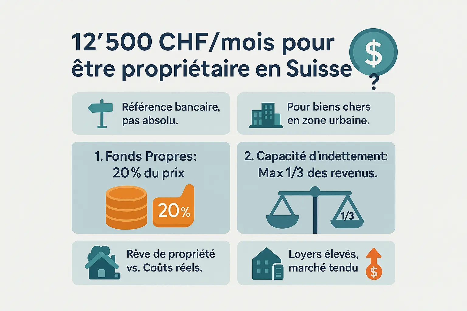 Infographie sur le salaire nécessaire pour devenir propriétaire en Suisse