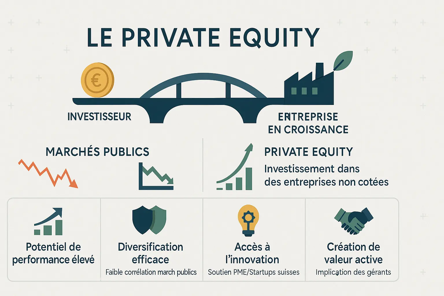 Infographie du private equity