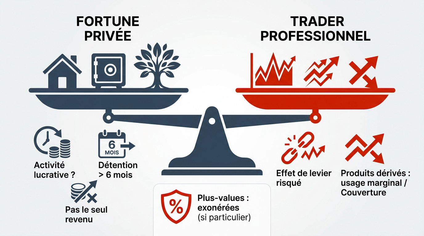Comparaison entre gestion de fortune privée et trading professionnel en Suisse pour les cryptomonnaies